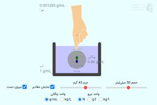 نیروی شناوری