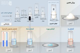 شناسایی پودرهای شیمیایی