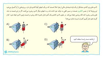 لامپ پرتو کاتدی - نیروی مغناطیسیِ وارد بر الکترون