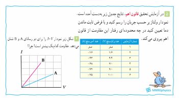 پاسخ تمرین ۵ و ۶ فصل دو فیزیک یازدهم تجربی