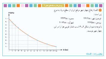 پاسخ تمرین ۱۱ فصل دو فیزیک دهم