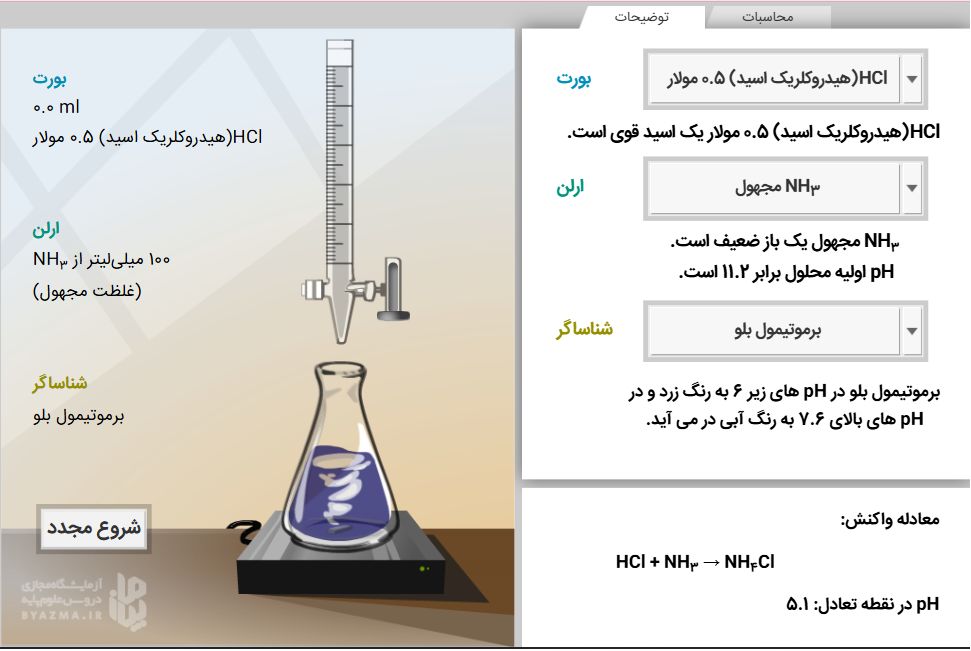 تیتراسیون اسید و باز