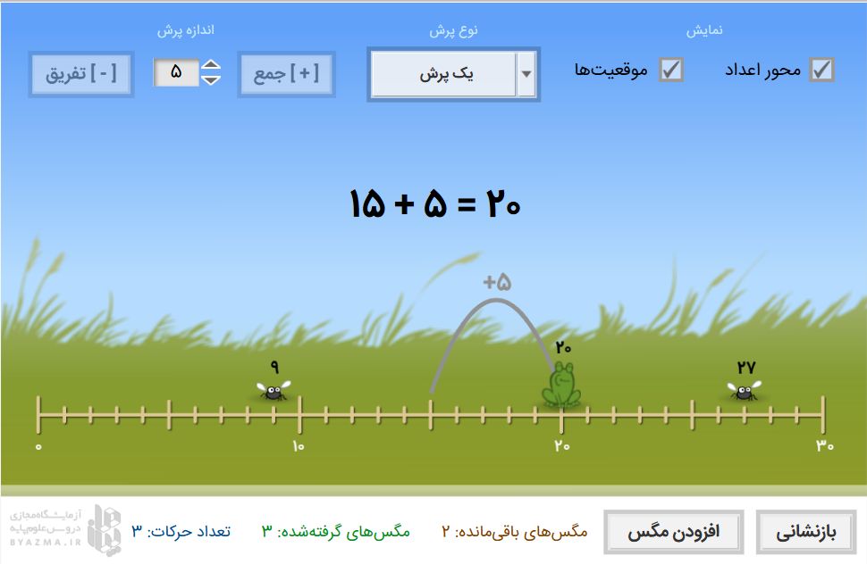 محور اعداد