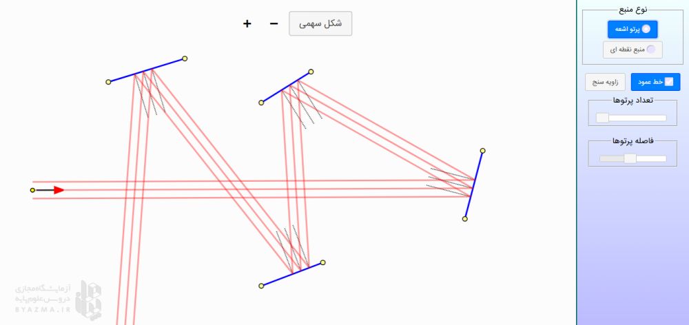 بازتاب نور از آینه تخت